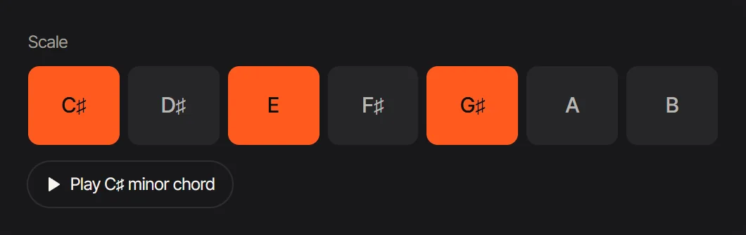 The scale of C♯ minor spelled out, with the three notes of its home chord lit and a button to play that chord