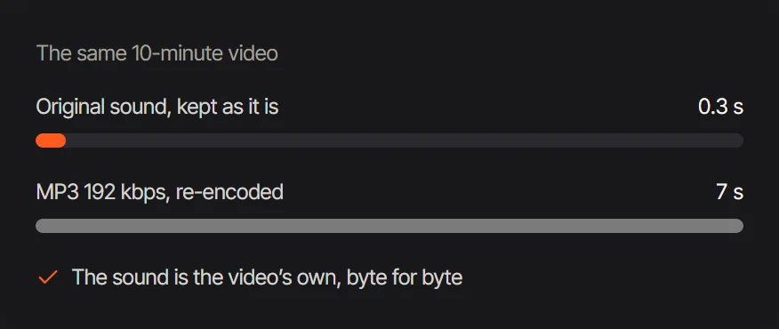 Two bars comparing the time to keep a video's sound as it is and to re-encode it to MP3