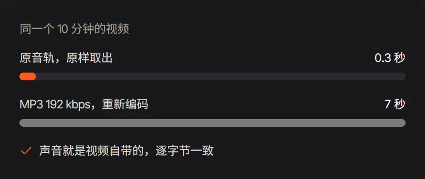 两条进度条：同一个视频，原样取出音轨和重新编码成 MP3 的耗时对比