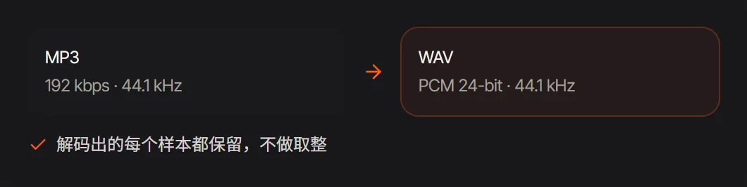 192 kbps、44.1 kHz 的 MP3 转成 44.1 kHz 的 24 位 WAV