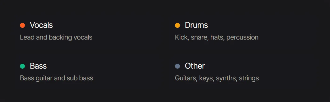 The four stems and the sounds each one holds
