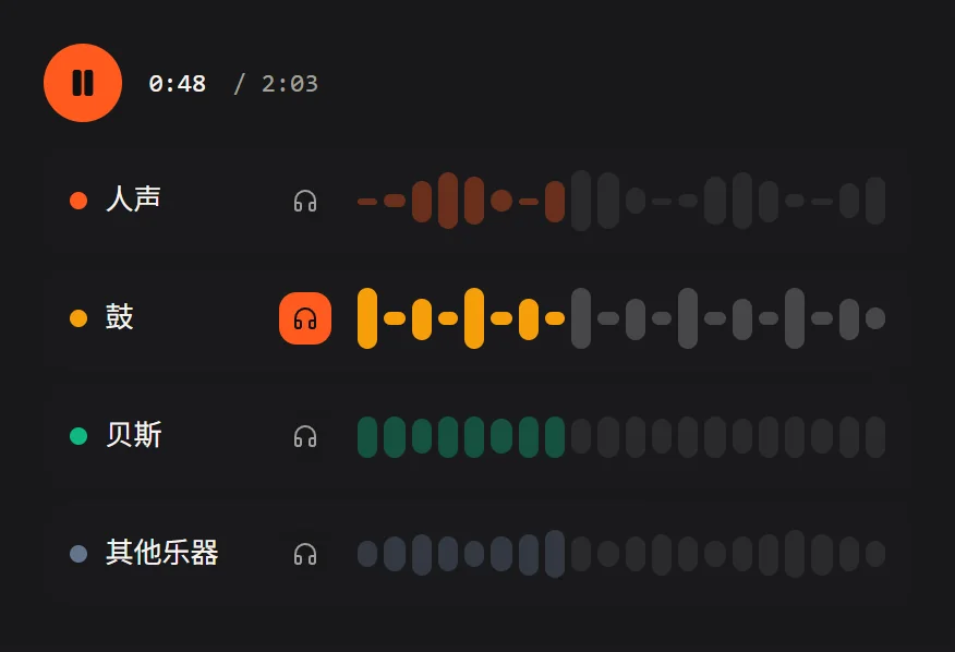 音轨分离的混音台，鼓轨正在独听
