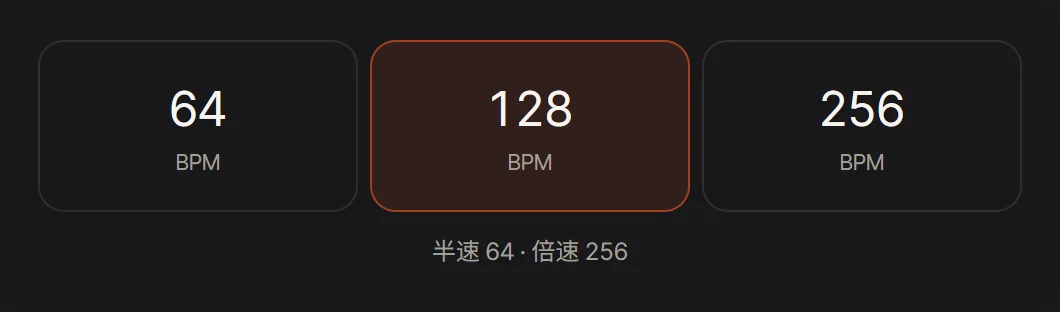 打拍测出 128 BPM，两边是它的半速 64 BPM 和倍速 256 BPM